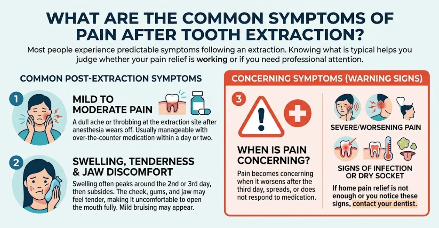 pain relief after tooth extraction2